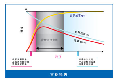 什么液压油才是品性最好的