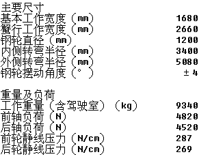 技术参数