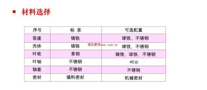 14RJLCN 15*4-75/4P消防泵